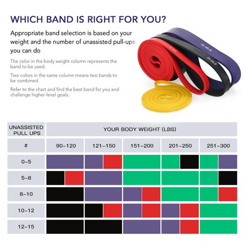 4Pcs Pull Up Assist Bands Set Resistance Loop Bands Powerlifting Workout Exercise Stretch Bands