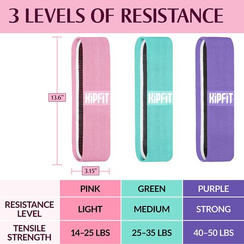 KipFit Fabric Resistance Band Set - Non Slip Exercise Bands To Workout Glutes, Thighs &amp; Legs