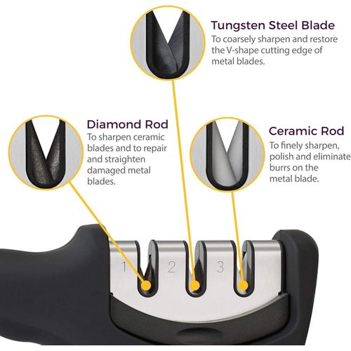 CYFAZA Kitchen Knife Accessories: 3-Stage Knife Sharpener Helps Repair, Restore, Polish Blades and Cut-Resistant Glove Black