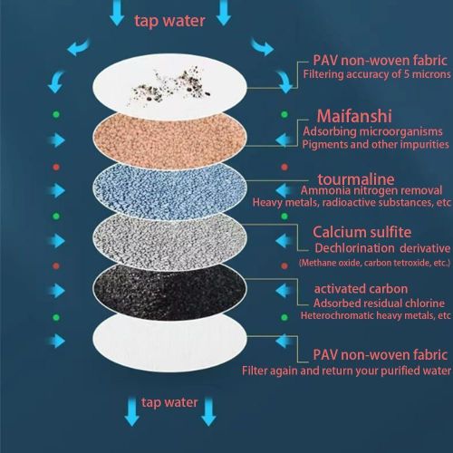 360° Rotating Kitchen Faucet Water Purifier Filter For Tap