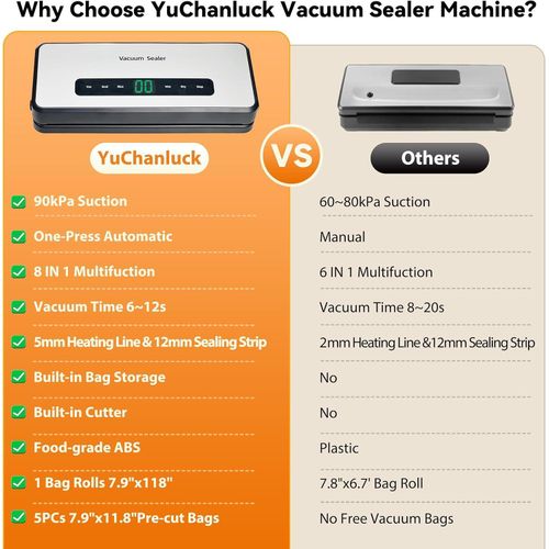YUUIKLLE Vacuum Sealer Machine Built-in Bag Roll Storage and Cutter,Fast-Compact Food Sealer,Multi-Functional Food Vacuum Saver&amp;Wide Seal,With1 Bag Roll&amp;20pcs Pre-cut Bags