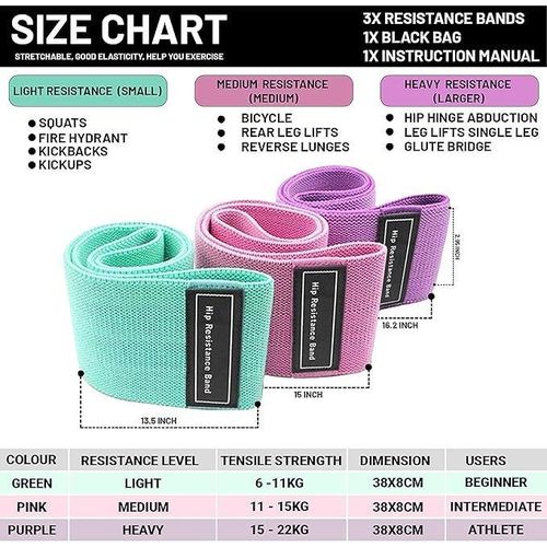 Buttocks training, yoga ring resistance band (3 sets, 3 resistances)